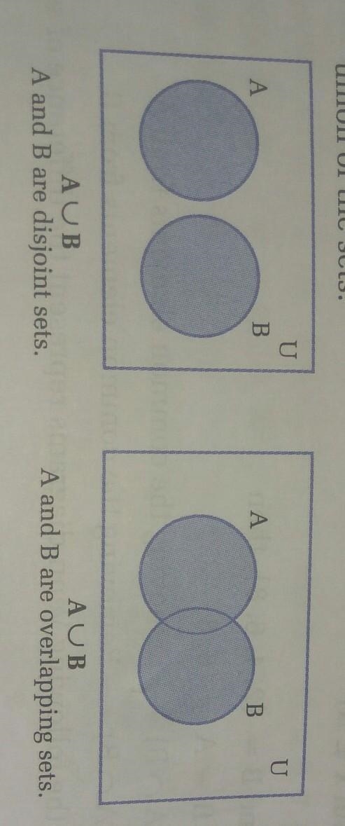 Venn diagram of b union b​-example-1