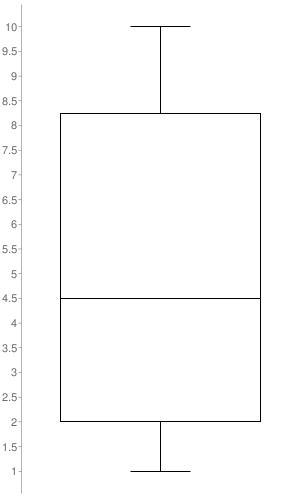 The histogram shows the time it takes a class of 22 third-graders to finish their-example-1