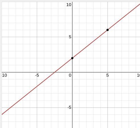 Please help me ☹️☹️‍♀️ A picture below-example-1