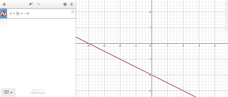 How to graph this slop (put a pic if u can )pls help due at 11-example-1