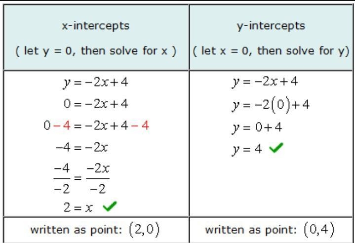 24. identify the x- and y- intercepts of the function-example-1