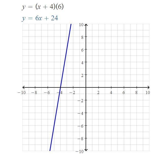 At which root does the graph of f(x) = (x +4)6?-example-1