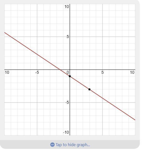 Which is the graph of y – 3 = -2/3 (x + 6)?-example-1