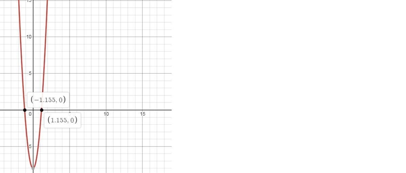 Graph f(x) = 6x^2-11+3 and find the zeroes-example-1