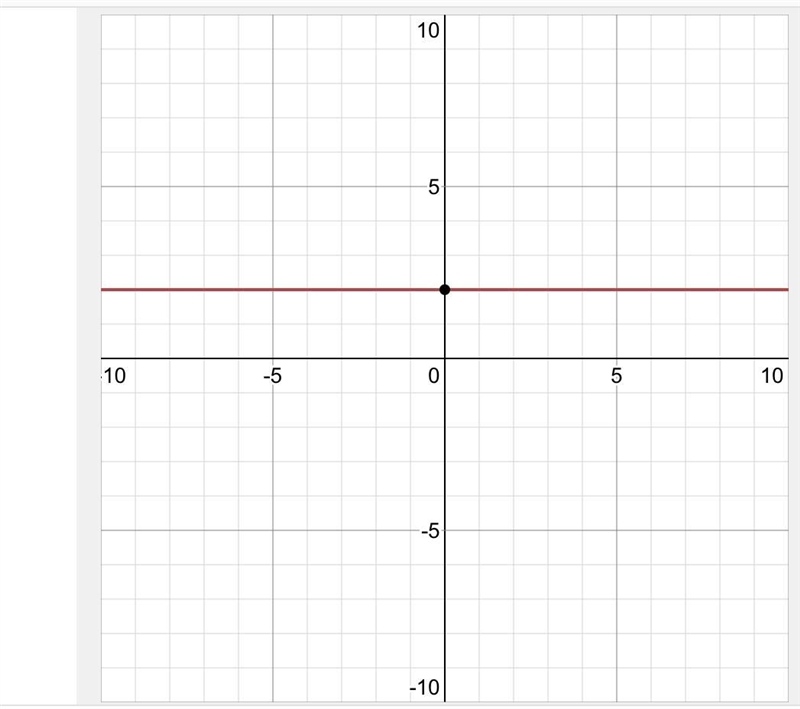 How do I Graph: y = 2(2*)-example-1