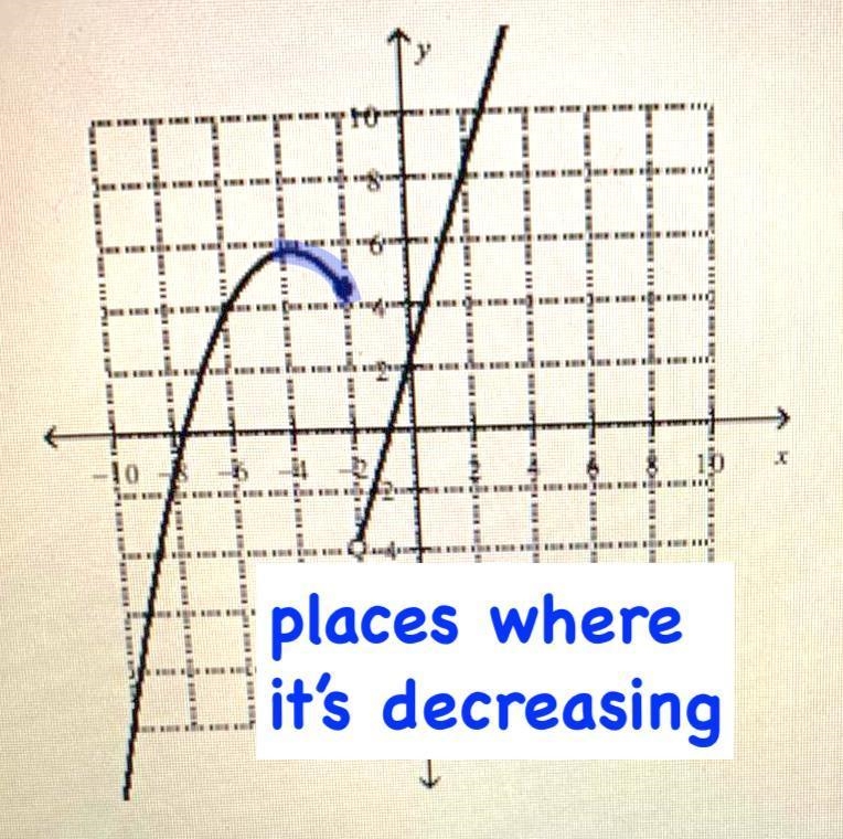 HELP!! What are the intervals for the increasing and decreasing of this graph??-example-2