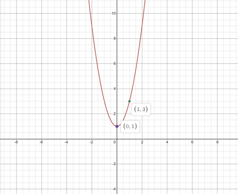 What is the equation of the graph-example-1