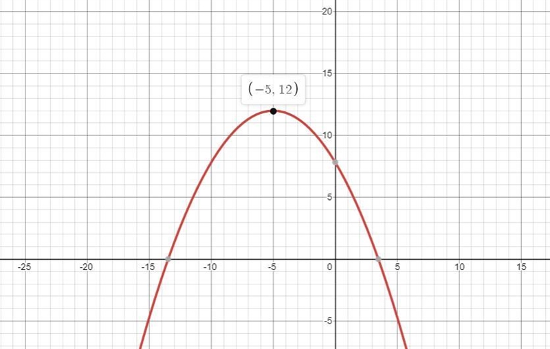 Find the standard form of the equation for the conic section represented by x^2 + 10x-example-1