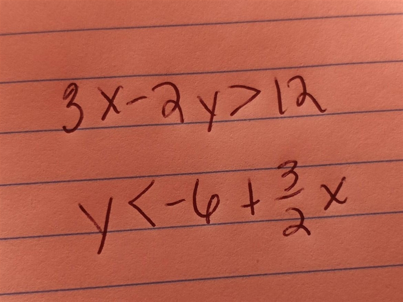 Solve for y: 3x – 2y > 12 ​-example-1