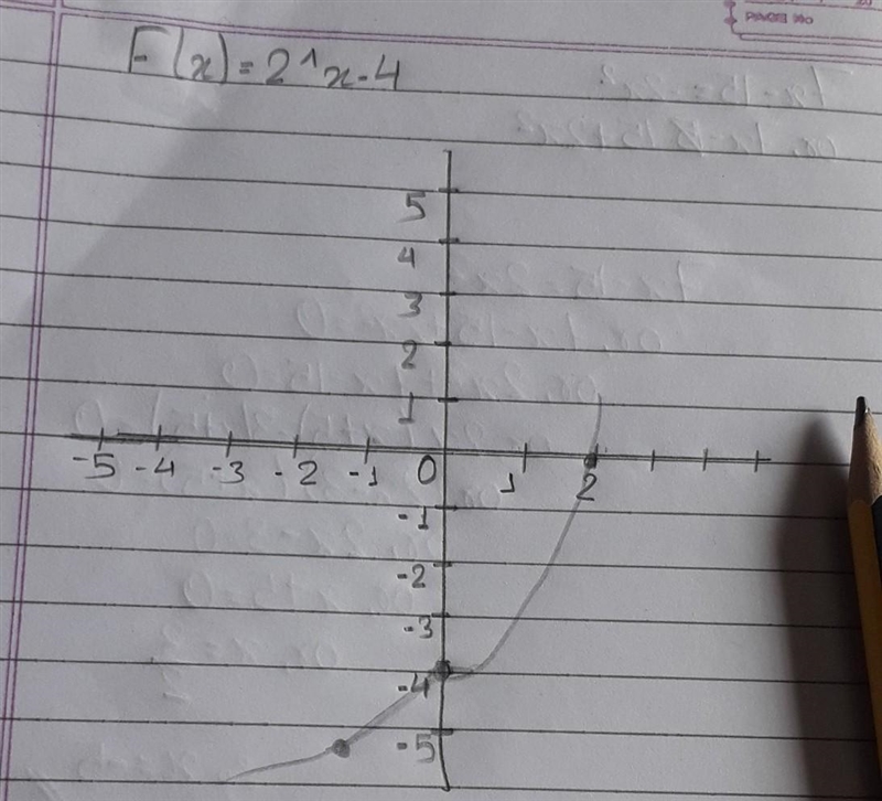 Graph the function F(x)=2^x-4-example-1