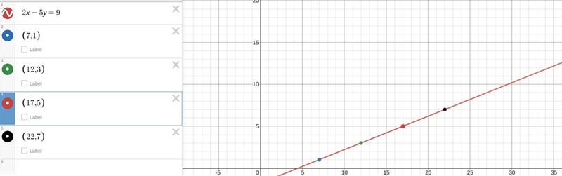 What is the slop of the line 2x - 5y=9-example-1