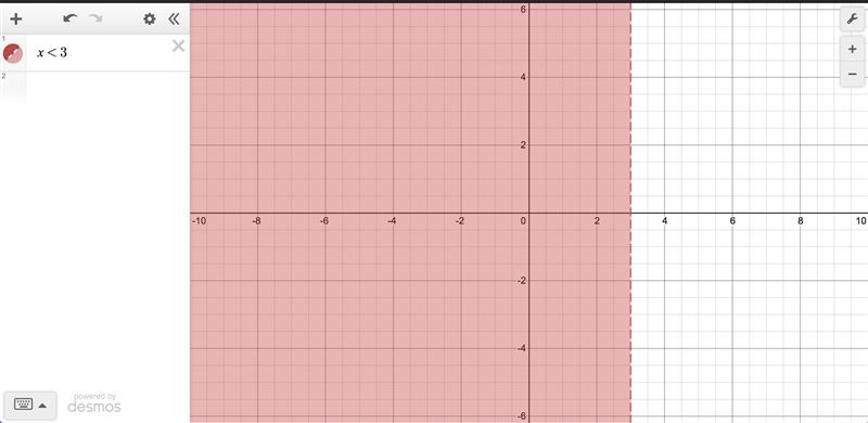 O MULTIPLE CHOICE QUESTION What should the graph look like for: x <3​-example-1