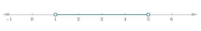 Solve the inequality. use interval notion to state the solution (x+3)^2>2(x^2+7)-example-1