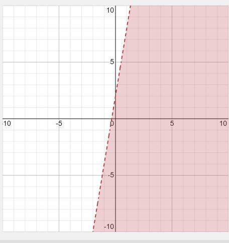 Please help me how can I solve y > 6x -3 y < 6x + 2-example-2