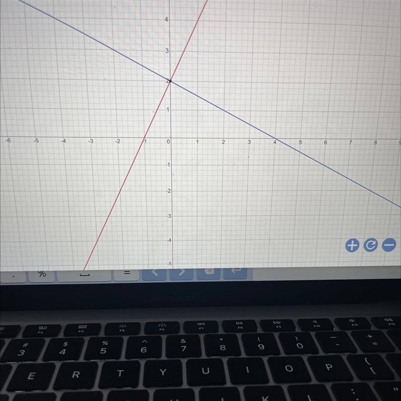 Use the graph to solve the system of linear equations. 2x-y=-2 2x + 4y=8-example-1