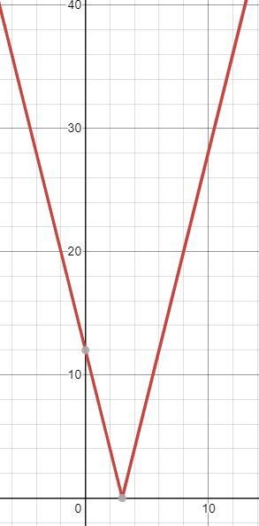 | 4r - 12 | , if r < 3 Rewrite this expression without using absolute value I nEeD-example-1