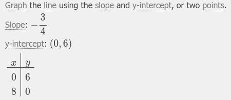 Graph 3x + 4y < 24 Please I need it now-example-1