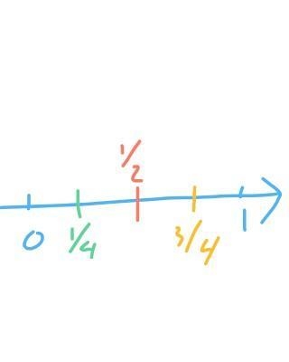 How to find Rational numbers on numberline ​-example-1