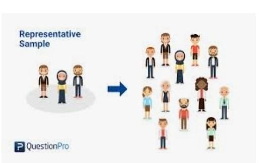 How can you determine a representative sample of a population?-example-1