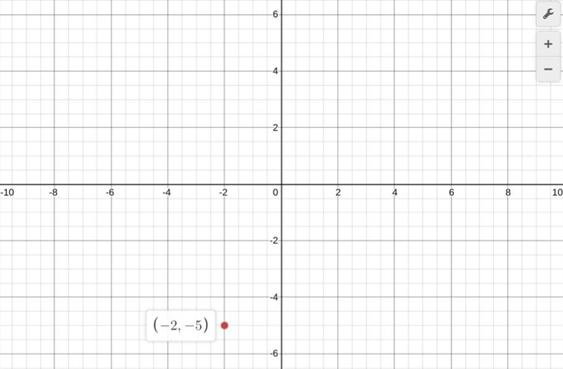 Find the slope: (-2, -5), (7, 8)-example-1