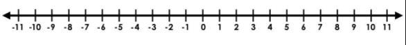 (-3)+(-5). By it needs the steps shown using a number line-example-1