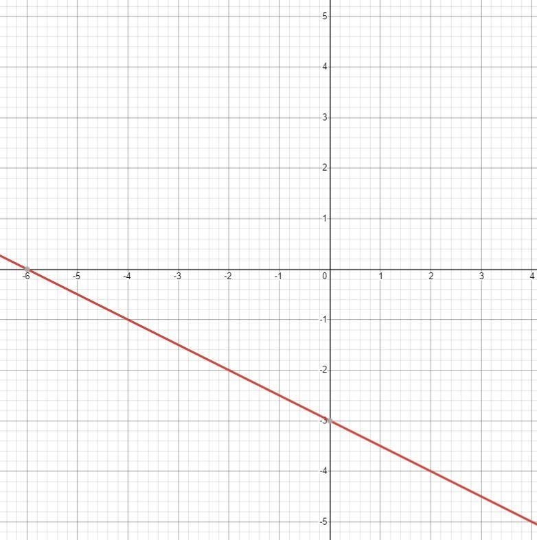 Graph of −x − 2y = 6-example-1