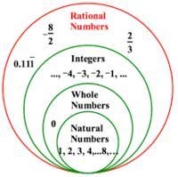 Which number is an integer?-example-1