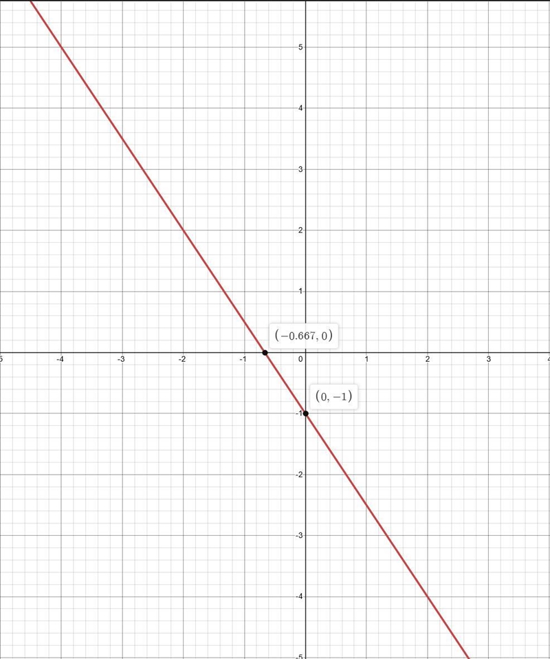 Graph the picture nes whose equation is 2y=-3x-2-example-1