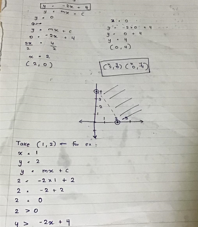 Rewrite each equation, then graph the line 6x + 3y = 12-example-1