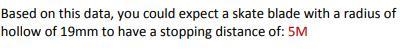 50 POINTS PLEASE HELP Based on this data, you could expect a skate blade with a radius-example-1