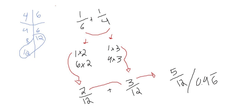 Help me do 1/6+1/4 make sure the demonator is the same-example-1