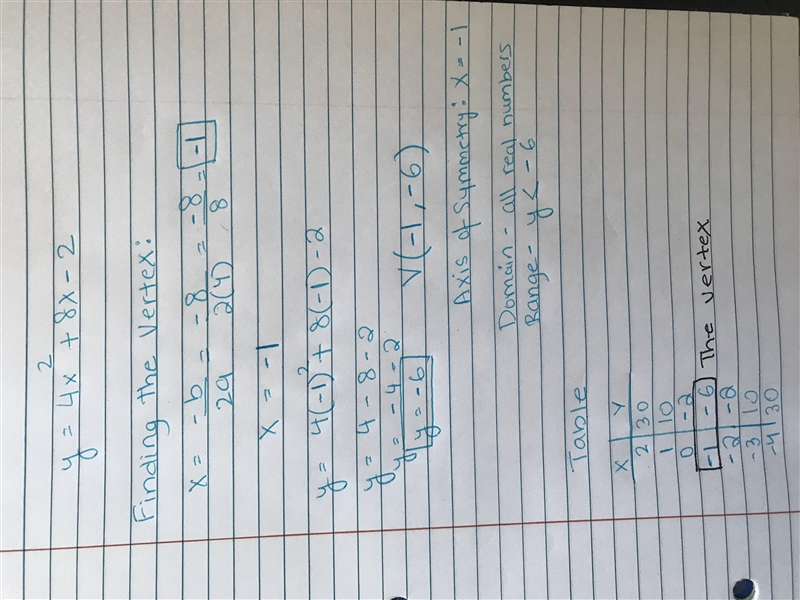 F(x)=4x^(2)+8x-2 Instructions: 1. A table of values to show the points you graphed-example-1