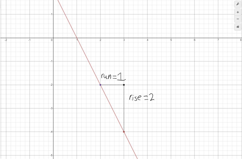 What is the slope of this line ?Helpppp me :(-example-1