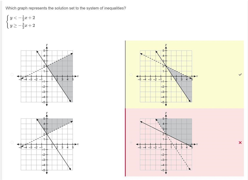 HELP AND SHOW ANSWER :/ Which graph represents the solution set to the system of inequalities-example-1