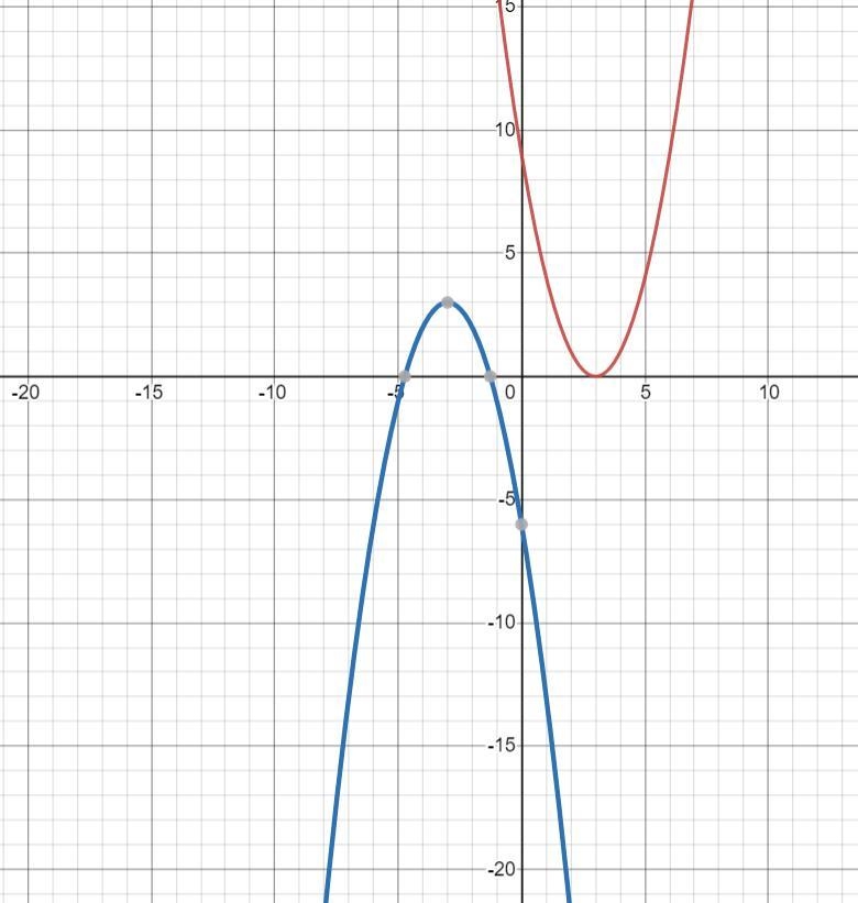 How to graph transformations of quadratic functions-example-1