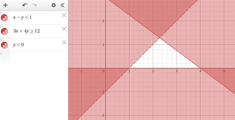 Using the following equation , solve the equation graphically for integral values-example-1