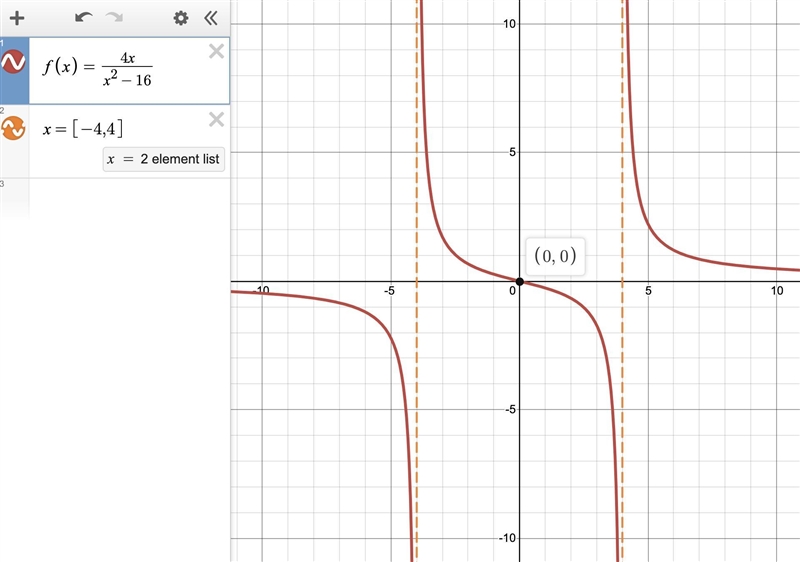 Show all work to identify the asymptotes and zero of the function f of x equals 4 x-example-1