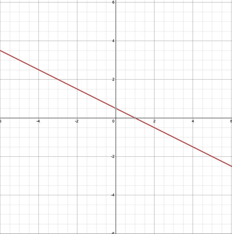 What is the answer for X+2y=1-example-1