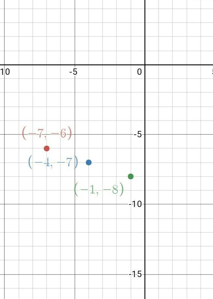 The midpoint of overline AB is M(-4, -7). If the coordinates of A are (−7,−6), what-example-1