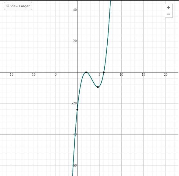 I Will give an expert or whoever knows how to do this 100 points. Can you help me-example-1