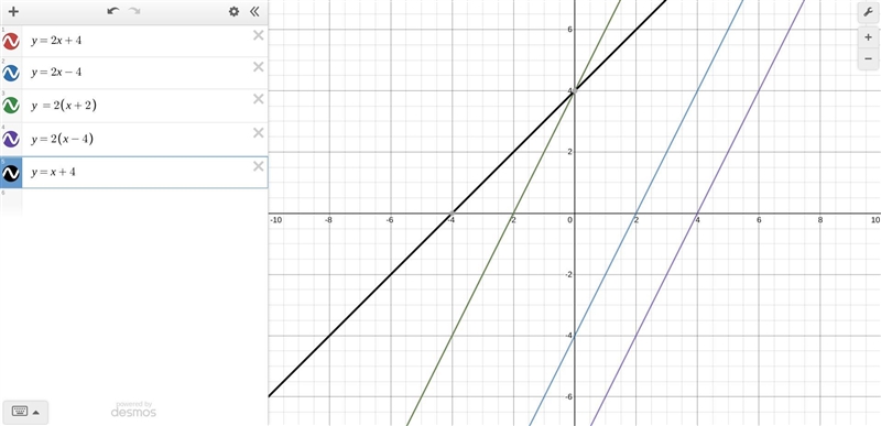 the graph for the equation y=2x+4 is shown below if another poisonous graph so that-example-1