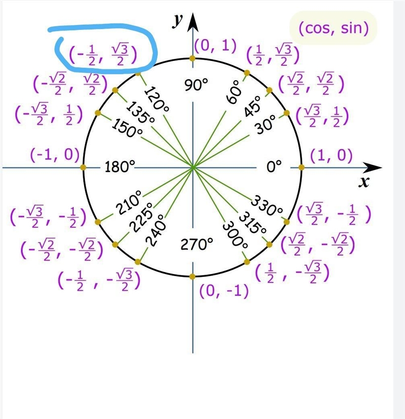 What does it mean to use the cosine value of an inverse of tan θ? I attached the question-example-1