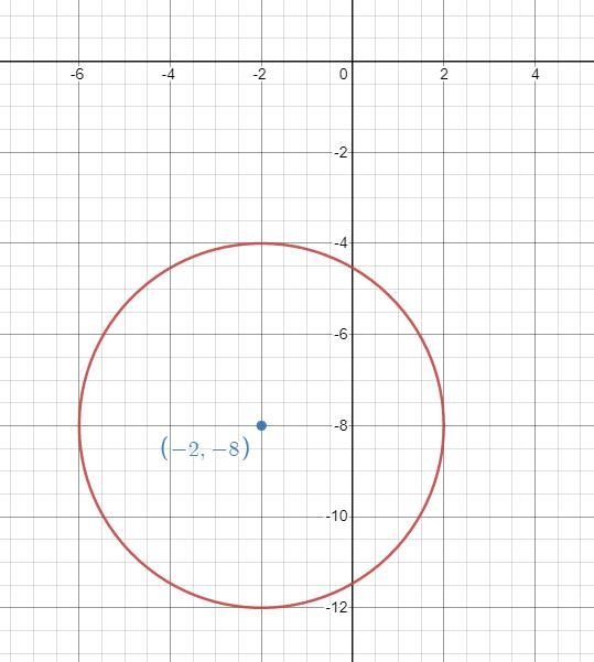 Write the Standard Form of the equation for a circle centered at point (-2 , -8) and-example-1