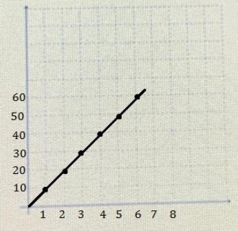 How could you represent the following scenarios on a graph ? Johnny mows lawns after-example-1