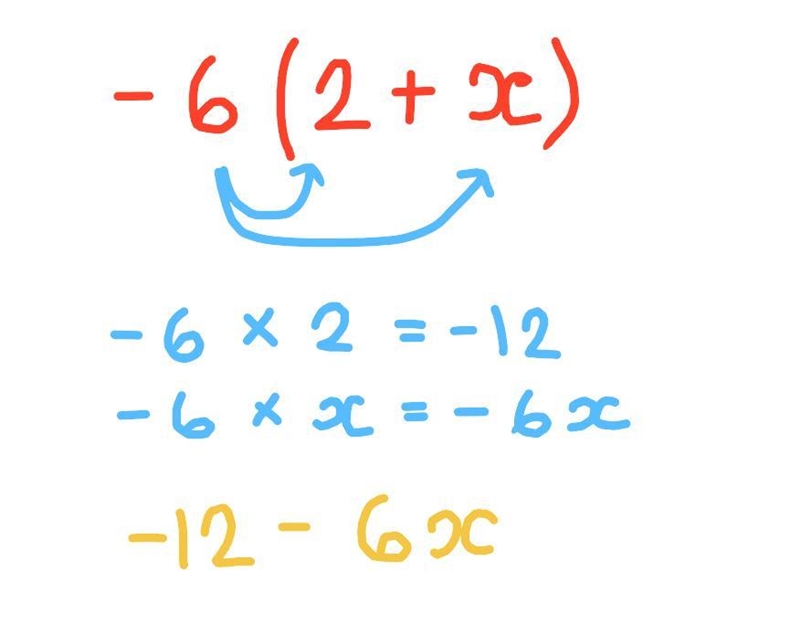 Simplify the expression. -6(2 + x) = HELPP-example-1