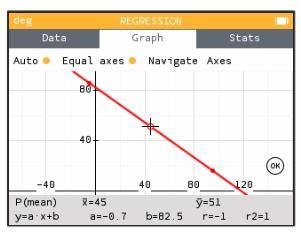 Find the equation of the line through the points (−5,86) and (95,16).-example-1