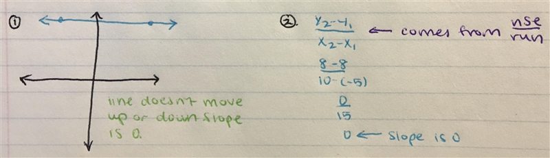 What is the slope of (10,8) and (-5,8)-example-1