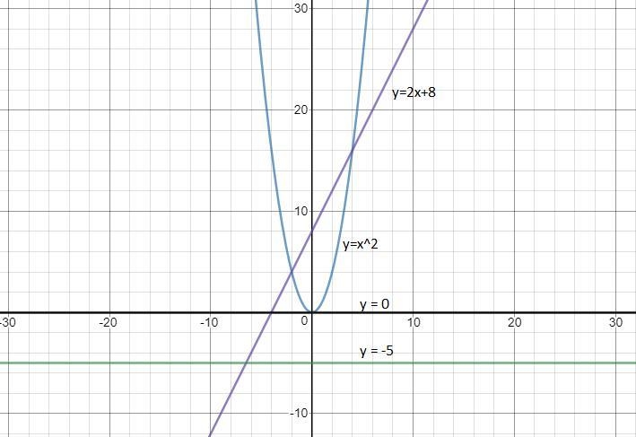 Write a linear equation that intersects ytte points. Then willes second linear equation-example-1