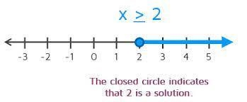 What does inequality mean in math terms-example-1