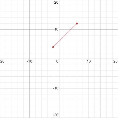 Find the slope between the points (-2, 4) and (6, 12).​-example-1